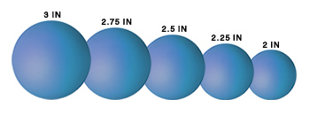 turbo sizes